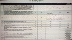 ACE-Guarulhos continua contra o aumento de impostos e a favor do diálogo